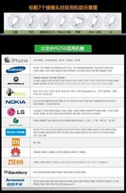蘋果、三星手機(jī)專配 太空步F6250移動(dòng)電源的多媒體系統(tǒng)技術(shù)開發(fā)解析