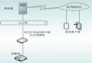 基于用戶體驗(yàn)的多媒體教學(xué)設(shè)施預(yù)約服務(wù)系統(tǒng)研究 移動(dòng)多媒體系統(tǒng)的技術(shù)開發(fā)