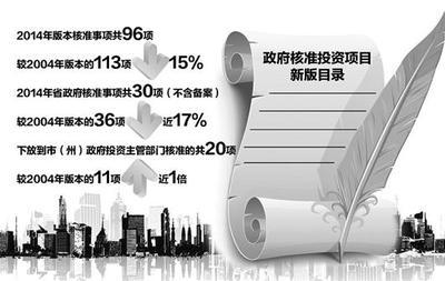 湖北新版投資項目清單出爐 精準施策激發(fā)市場活力