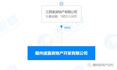 神速！蓉江新區總投資約8.46億元的兩個住宅項目來了，龍湖拿地才半月就啟動投資